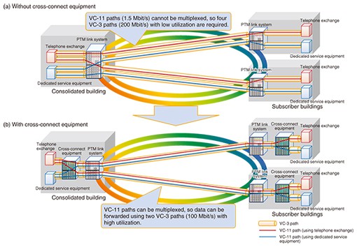High-Density Cross Connect.jpg