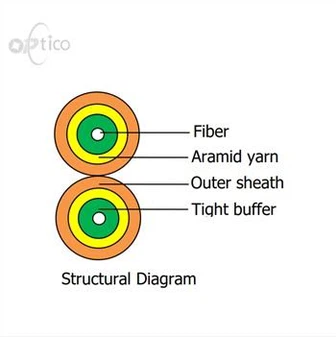 Duplex Flat Andedan kay la Fib Optical Kab